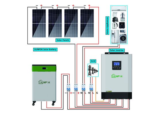 Complete 5kw Solar Energy Off Grid System With Lifepo4 Lithium Ion Battery