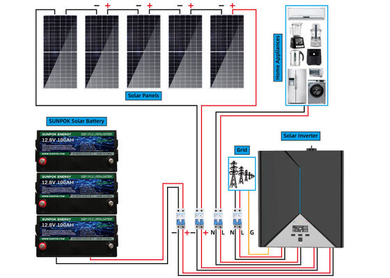 Custom Home Power Complete Off Grid Solar System 8kw 10kw