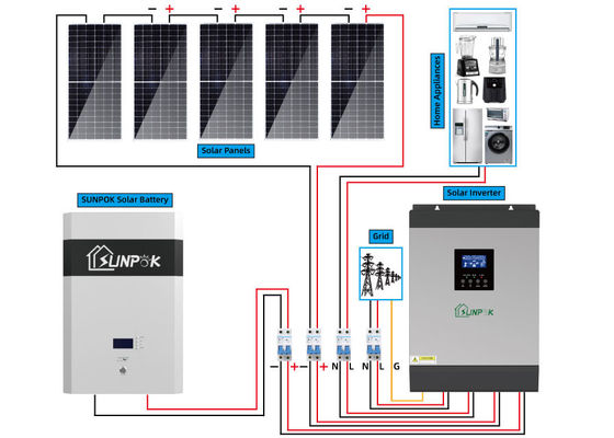 24V 48V 10kw 15kw Hybrid Solar Power Generator System TUV For Public Buildings