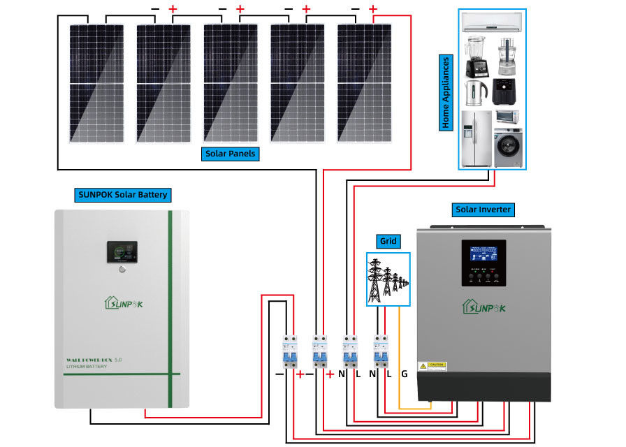 전력망 오프 그리드 태양계 위의 하이브리드 에너지 저장 완료 오프 그리드 태양계 20 kw 15 kw