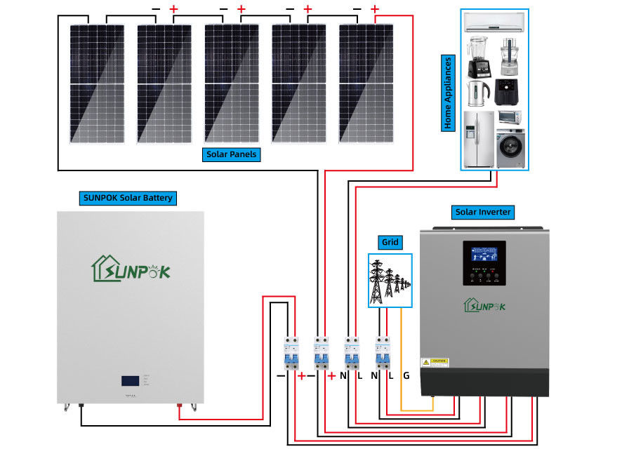 전체 세트를 위한 5000w 5500w 태양 패널 세트 태양 에너지 시스템 가정용
