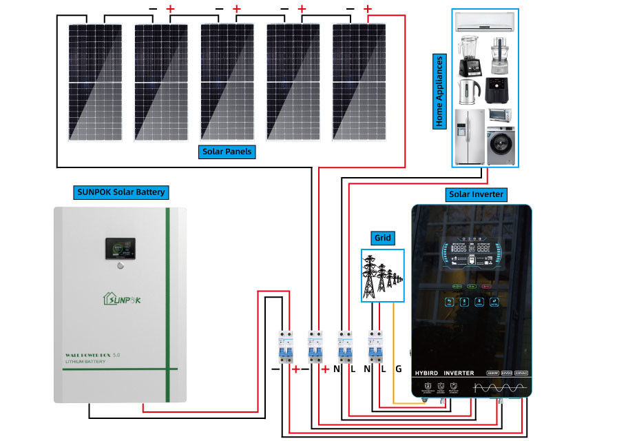 전력망 태양 에너지 위의 ODM 오프 그리드 주택 태양열발전시스템 10 kw 6000 와트 8 kw 혼합체