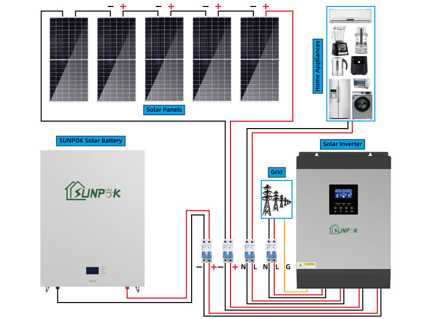 12V/24V/48V 배터리 태양광 시스템 집용 태양광 에너지 시스템