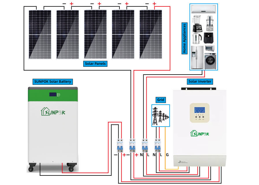 태양계 10000w 20000w 30000w 오프 그리드 태양 전지판 장비  10 kw 15 kw 20 kw 30 kw