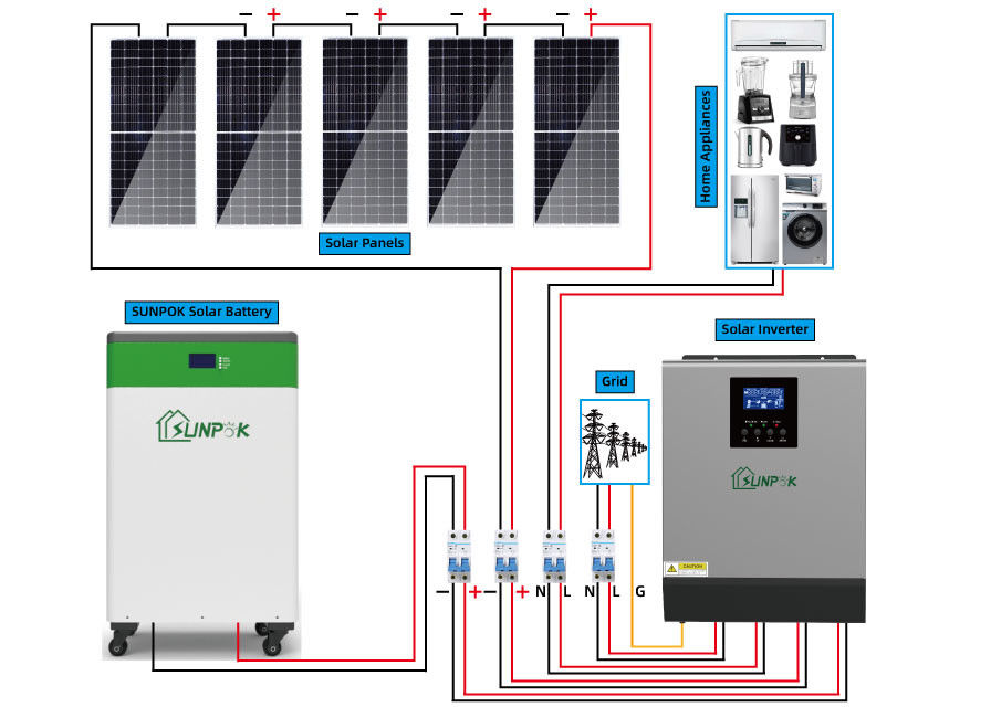 그리드 태양계에서 떨어져 있는 전체 세트 태양 전지판 전원 시스템 8kW 10kW 15kW 20kW