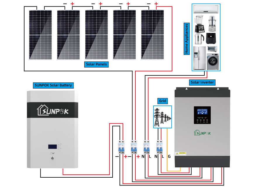 공공 건물을 위한 24V 48V 10 kw 15 kw 하이브리드 태양열 발전기 시스템 TUV