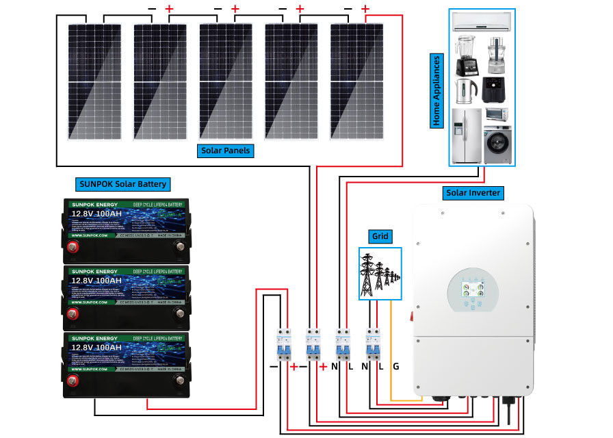 선포크 5 kw 15 kw 20 kw 하이브리드 솔라 시스템 장비 주택 태양 열 시스템 솔루션