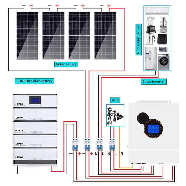 효율적 8Kw 5 kw 3Kw 하이브리드 솔라 시스템 장비 LiFePo4 전지법