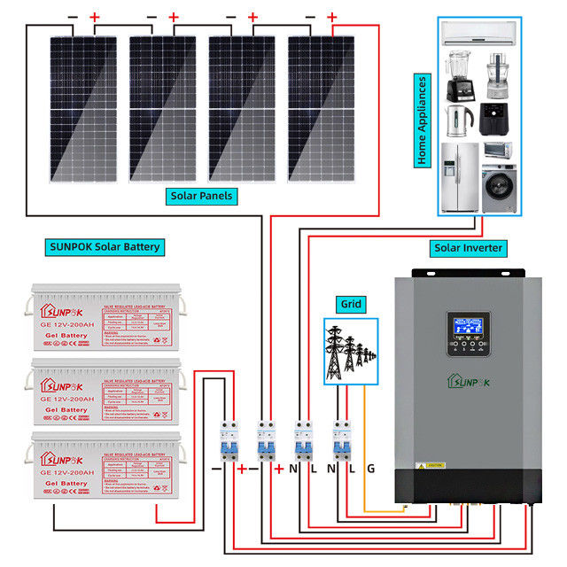 5000w 10000w 하이브리드 솔라 시스템 장비 태양 전지판은 오프 그리드 15 kw 10 kw 5 kw에서 설정했습니다