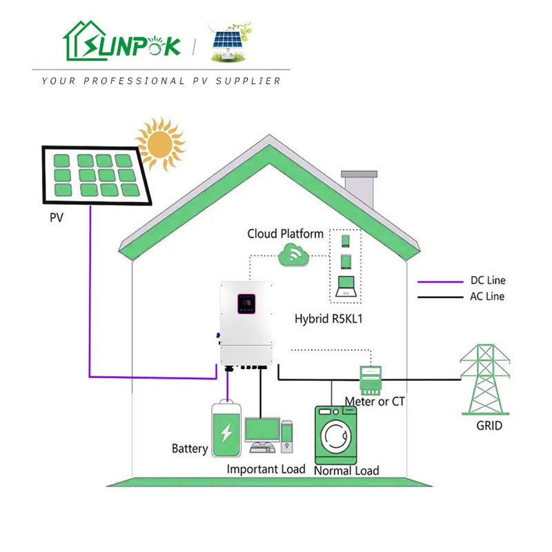 선포크 10 kw 15 kw 20 kw 오프 그리드 태양열발전시스템 10000w 태양 구동식 발생기