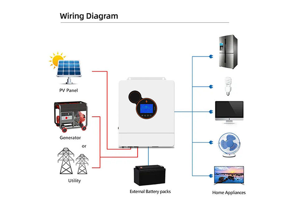 전기 파워 하이브리드 인버터 5 kw 8 kw 10 kw 12 kw 햄프프트 태양 에너지 48v 인버터 오프 그리드