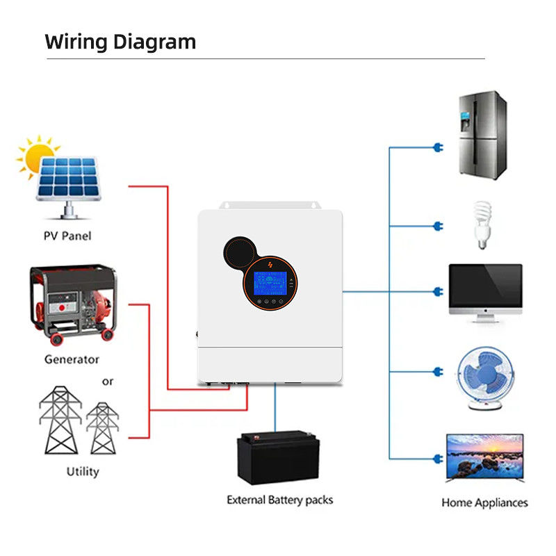 48 볼트 저주파 하이브리드 태양 에너지 인버터 48v 5 kw 8 kw 10 kw 순수 사인파