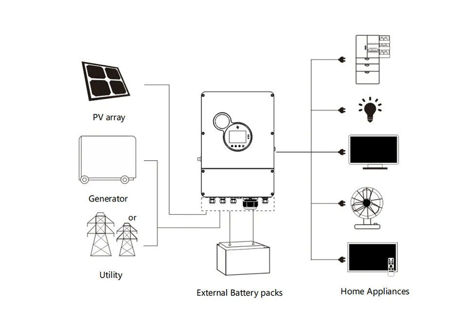 선포크 인버터 48v 50 kw 100 kw 200 kw 300 kw 3500w 5000w 5000 엑스퍼트시스템 오프 그리드 태양 인버터