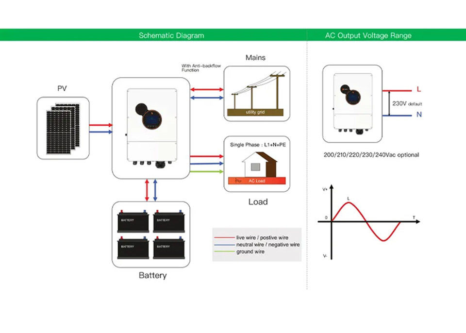 집 &를 위한 오프 그리드 인버터 15 kw 18 kw 20 kw 스플릿 페이즈 240/120 vac 인버터 충전기 ; 산업용
