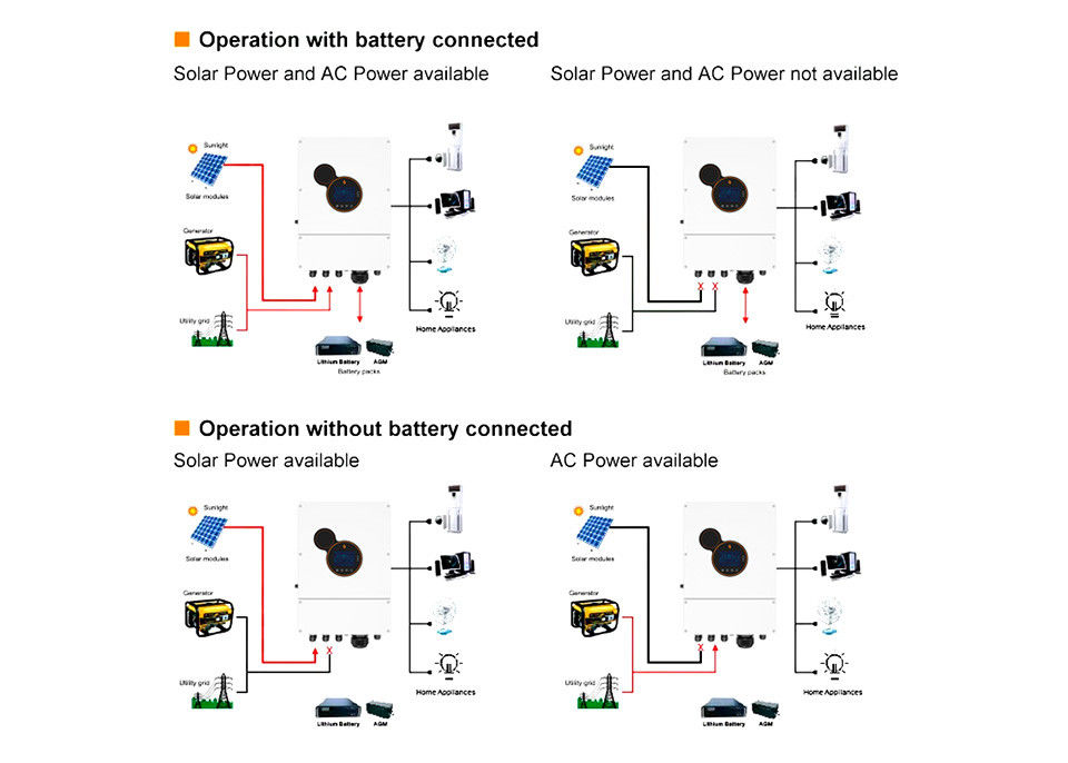저장 시스템을 위한 6 kw 8 kw 48v 태양 에너지 인버터 오프 그리드 역변환기 전력 태양에너지 인버터 컨버터