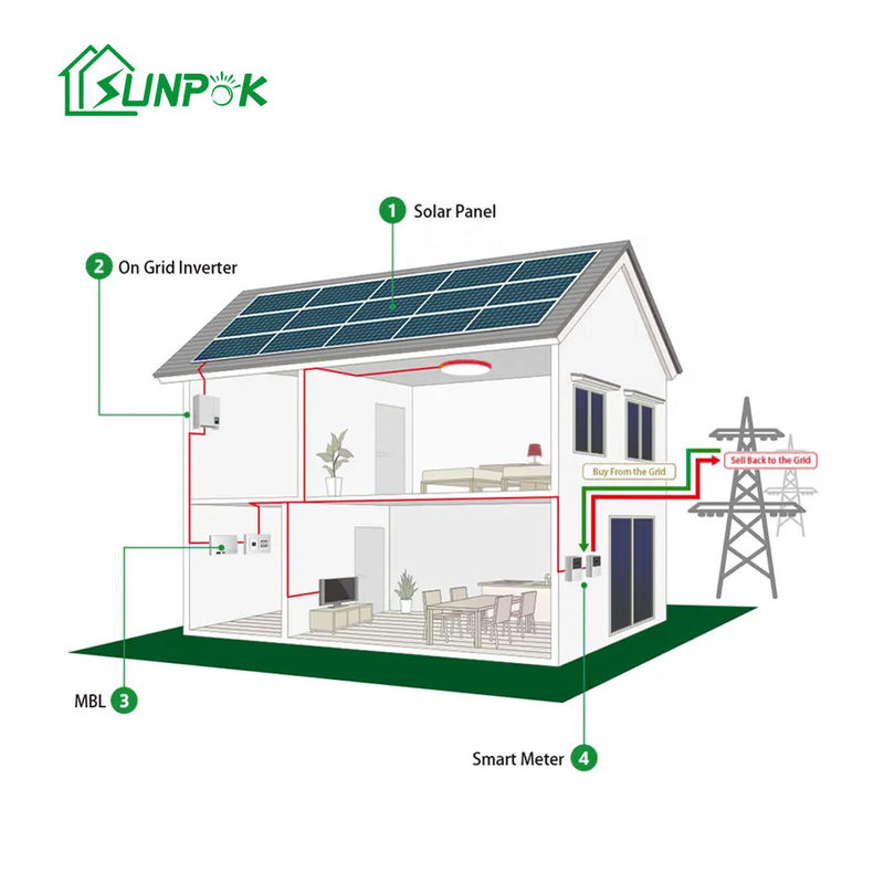 전력망 장비 위의 2.5 kw 3.5 kw 5 kw 야외 태양 에너지 시스템 태양계 오프 그리드