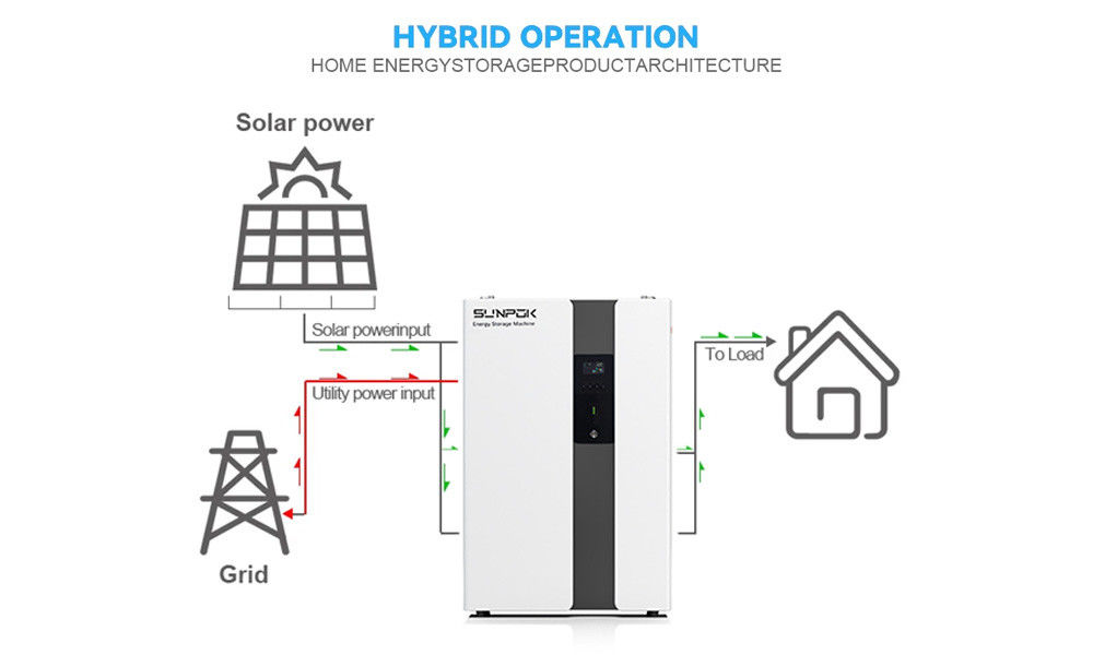 온인원 ESS 에너지 저장 시스템 5-10 KWh 출력 전력 범위