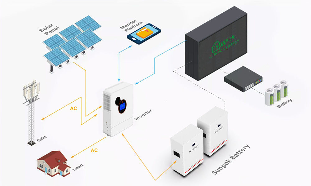 오프그리드 10Kwh 지붕 태양광 발전 시스템 15Kw 10Kw 5Kw 완전 세트 하이브리드 오프그리드 시스템 비용