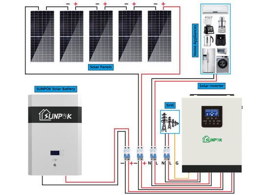 TUV MPPT Complete Hybrid Solar System Kit Home Solar Energy Systems