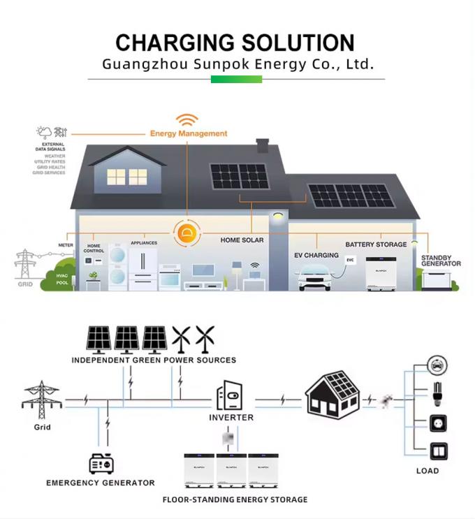 새로운 51.2V 600Ah 30KWh 8000 사이클 모바일 라이프포4 리?? 태양전지 바닥에 장착된 가정용 에너지 저장 시스템 3