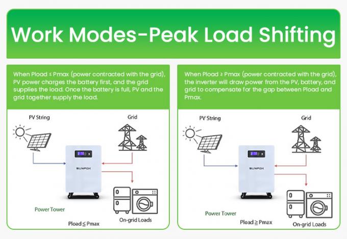 주거용 25.6V 300Ah 7kwh 5Kw 에너지 저장 배터리 리?? 배터리 전원 벽 300Ah Lifepo4 배터리 5