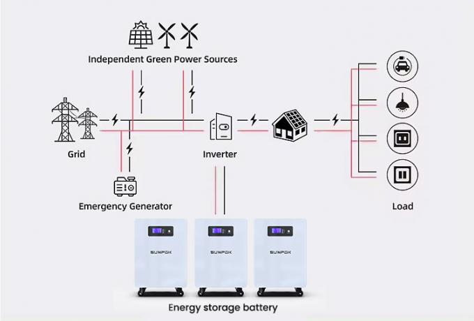 주거용 25.6V 300Ah 7kwh 5Kw 에너지 저장 배터리 리?? 배터리 전원 벽 300Ah Lifepo4 배터리 3