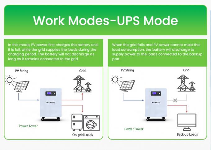 주거용 25.6V 300Ah 7kwh 5Kw 에너지 저장 배터리 리?? 배터리 전원 벽 300Ah Lifepo4 배터리 7